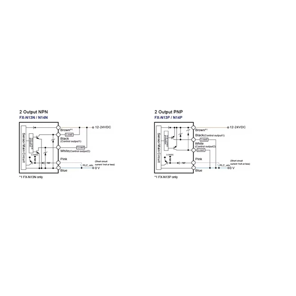 Fiber optic cable core count and tube count